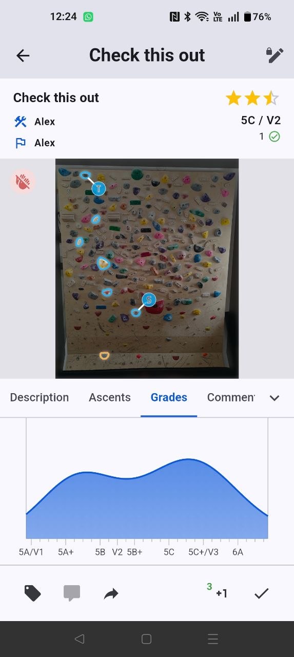 Problem detail with grade consensus